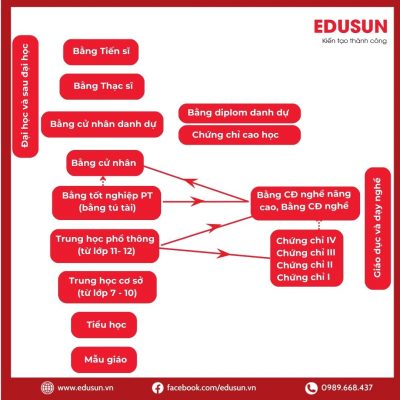 Hệ thống giáo dục Úc