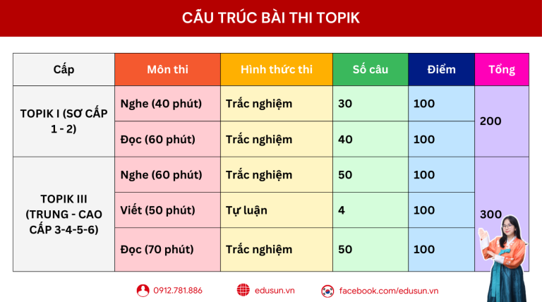 Lịch thi TOPIK 2026 [Cập nhật mới nhất]