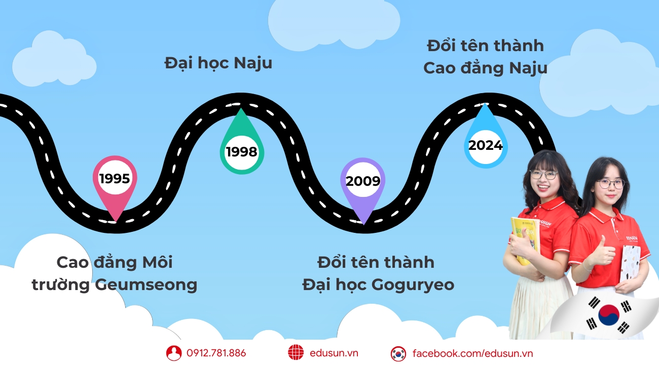 Một số dấu mốc hình thành và phát triển của Cao đẳng Naju