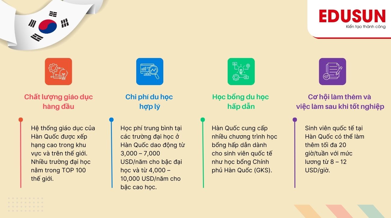 Tại sao nên du học Hàn Quốc