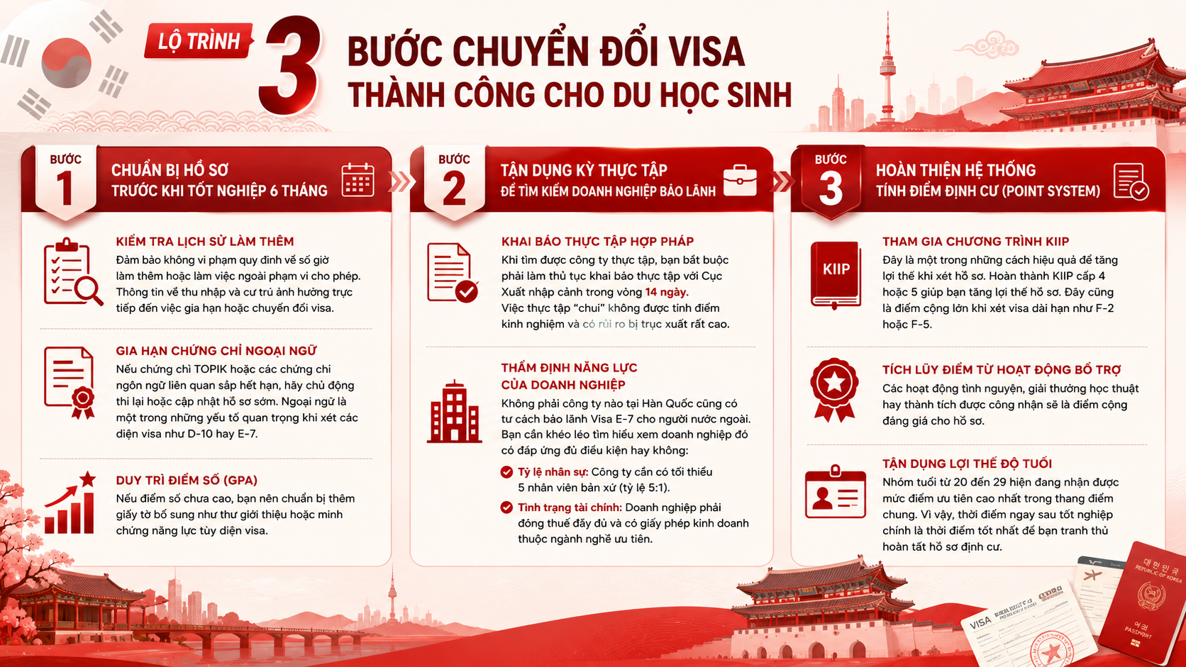 Lộ trình 3 bước chuyển đổi visa du học sinh Hàn Quốc thành công.