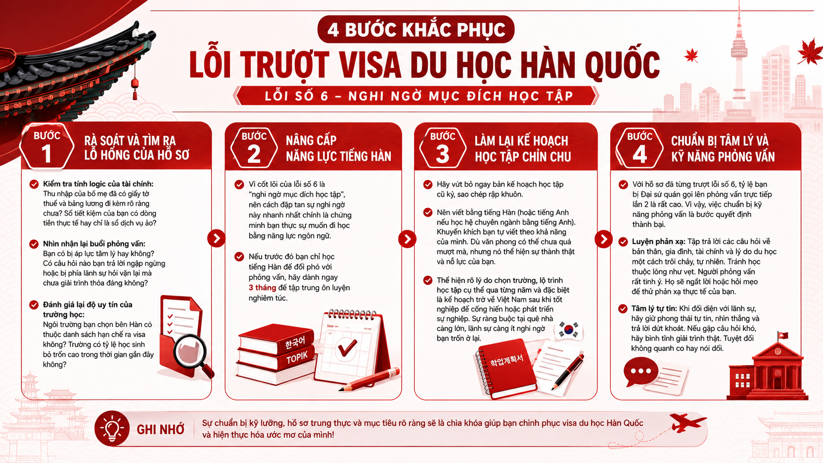 Quy trình 4 bước khắc phục lỗi trượt visa du học Hàn Quốc do nghi ngờ mục đích học tập