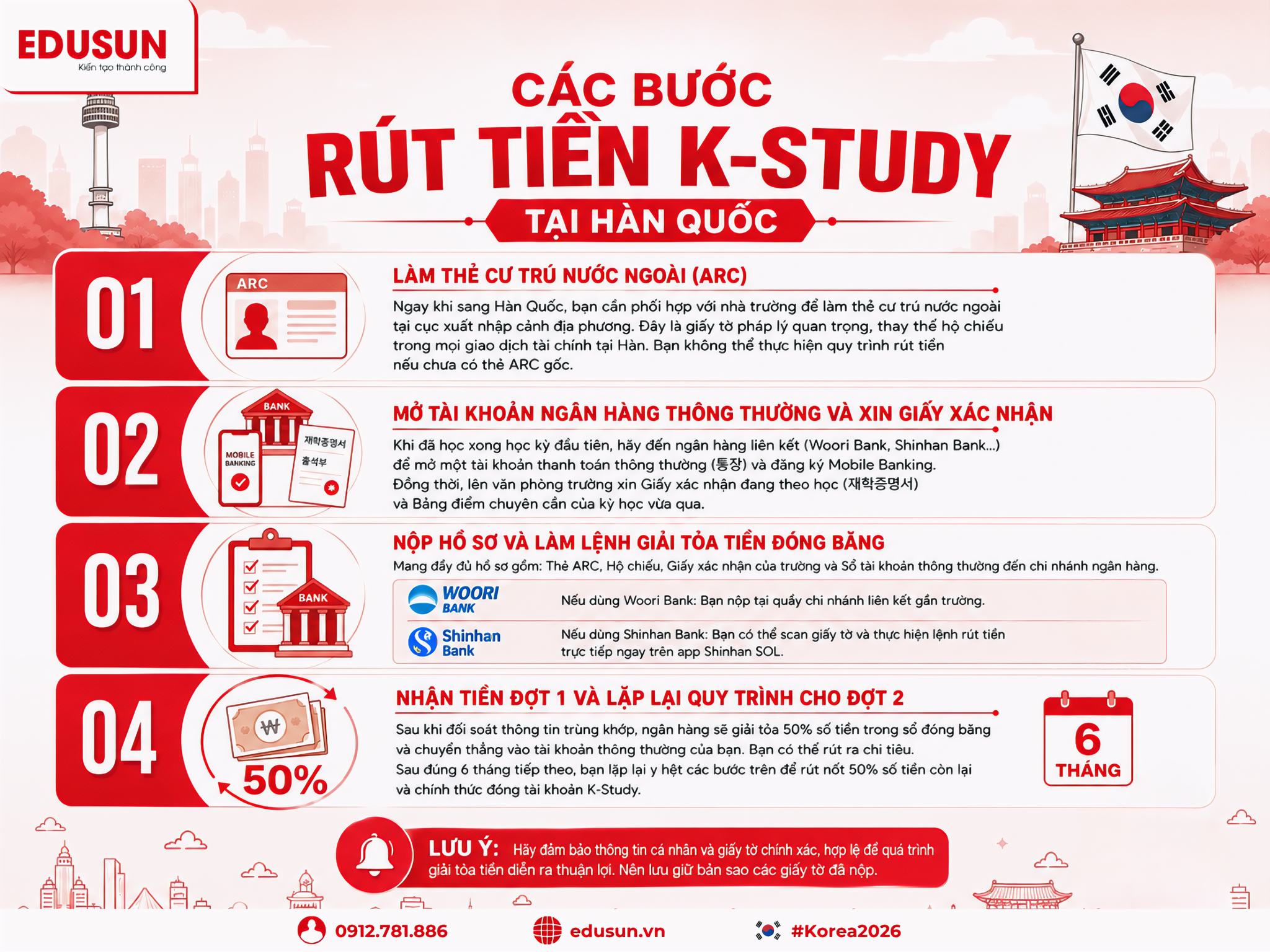 Infographic quy trình 4 bước rút tiền chương trình du học K-Study tại Hàn Quốc.