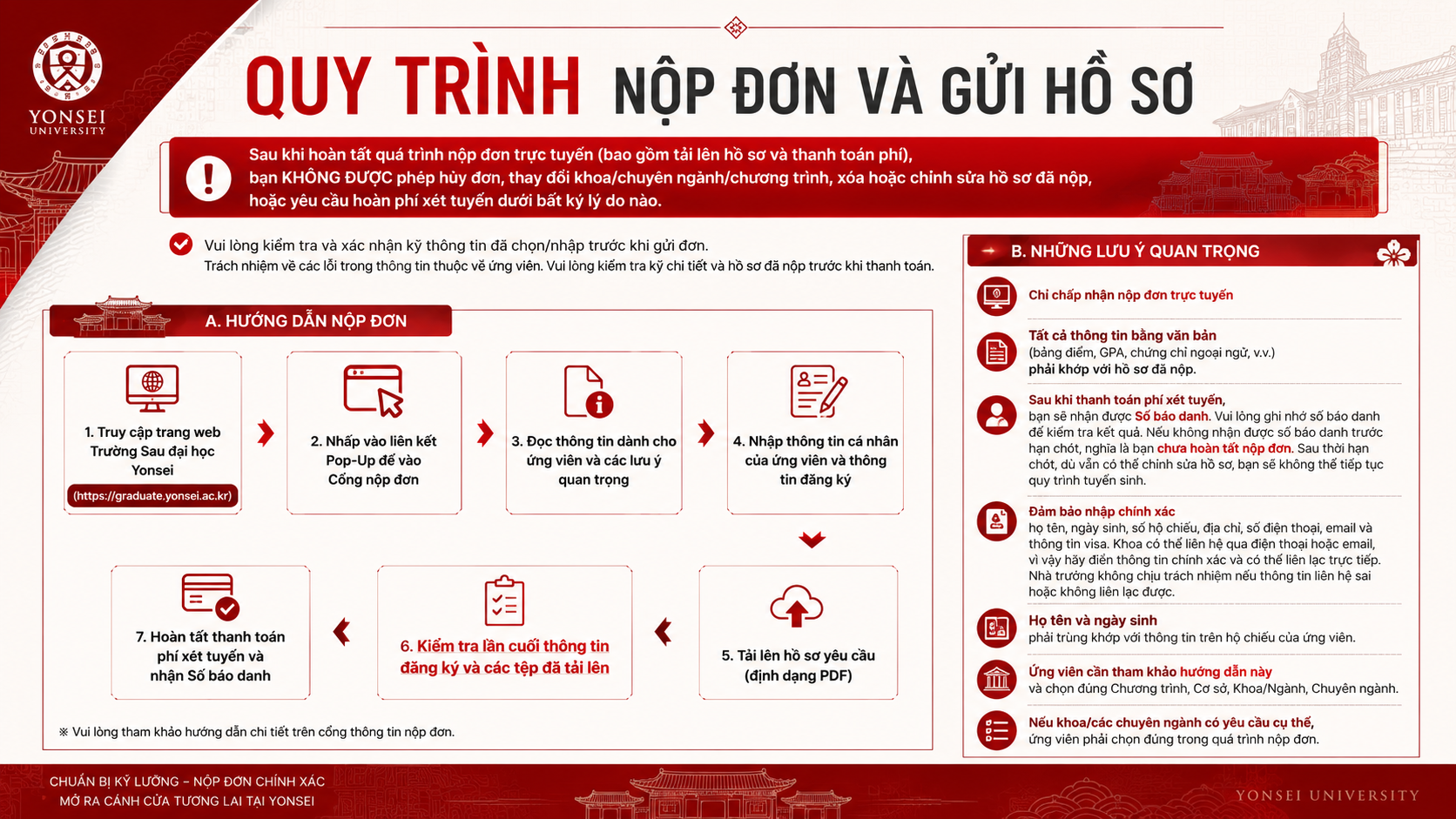 Sơ đồ quy trình 7 bước nộp đơn và gửi hồ sơ Trường Sau đại học Yonsei