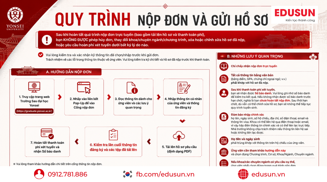 Sơ đồ quy trình 7 bước nộp đơn và gửi hồ sơ Trường Sau đại học Yonsei