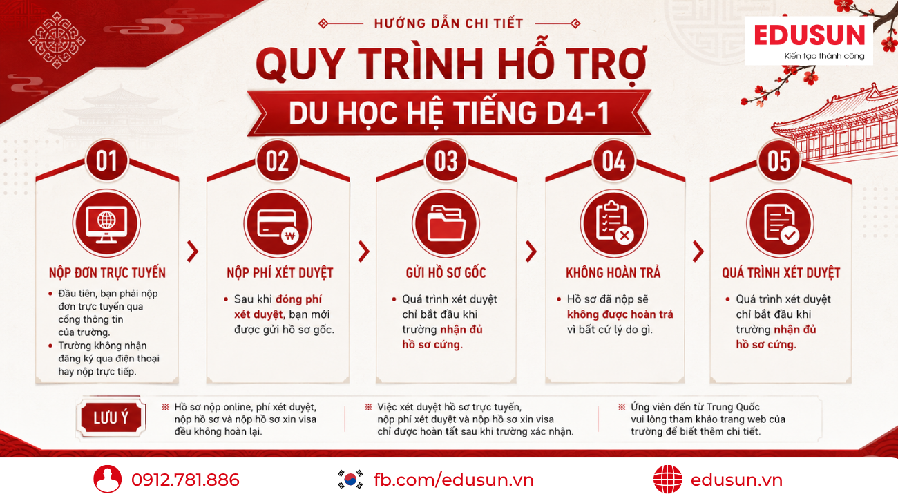 Sơ đồ 5 bước quy trình hỗ trợ du học hệ tiếng D4-1